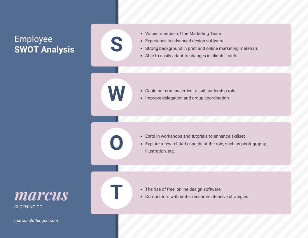 Employee SWOT Analysis Diagram Template