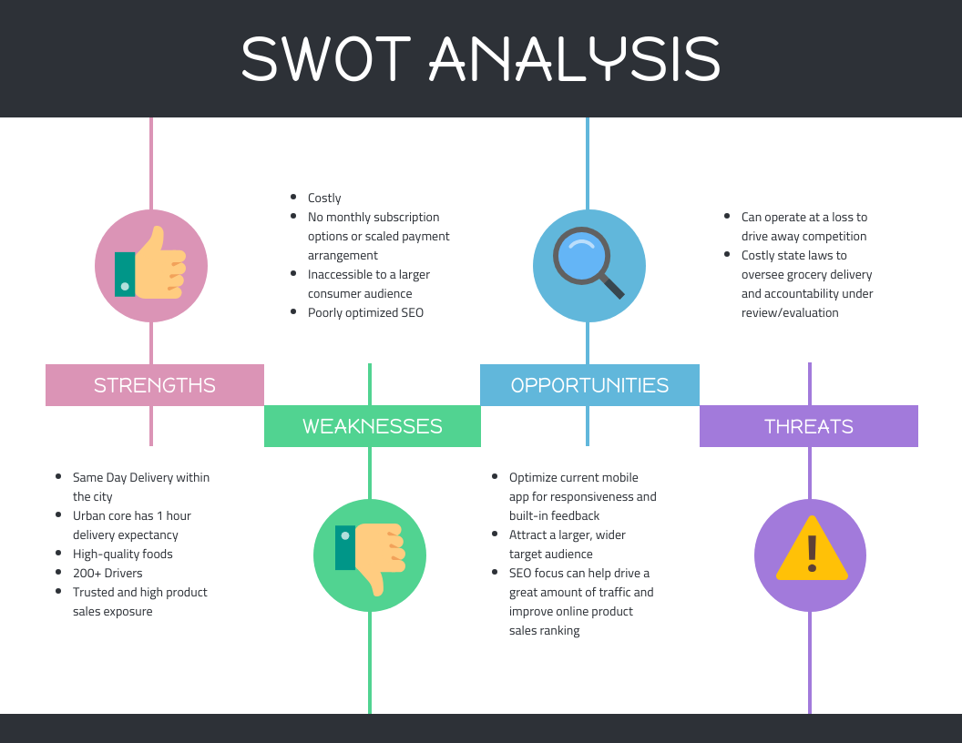 Creative SWOT Analysis Template