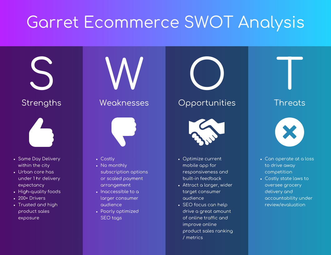 Column SWOT Analysis Diagram Template