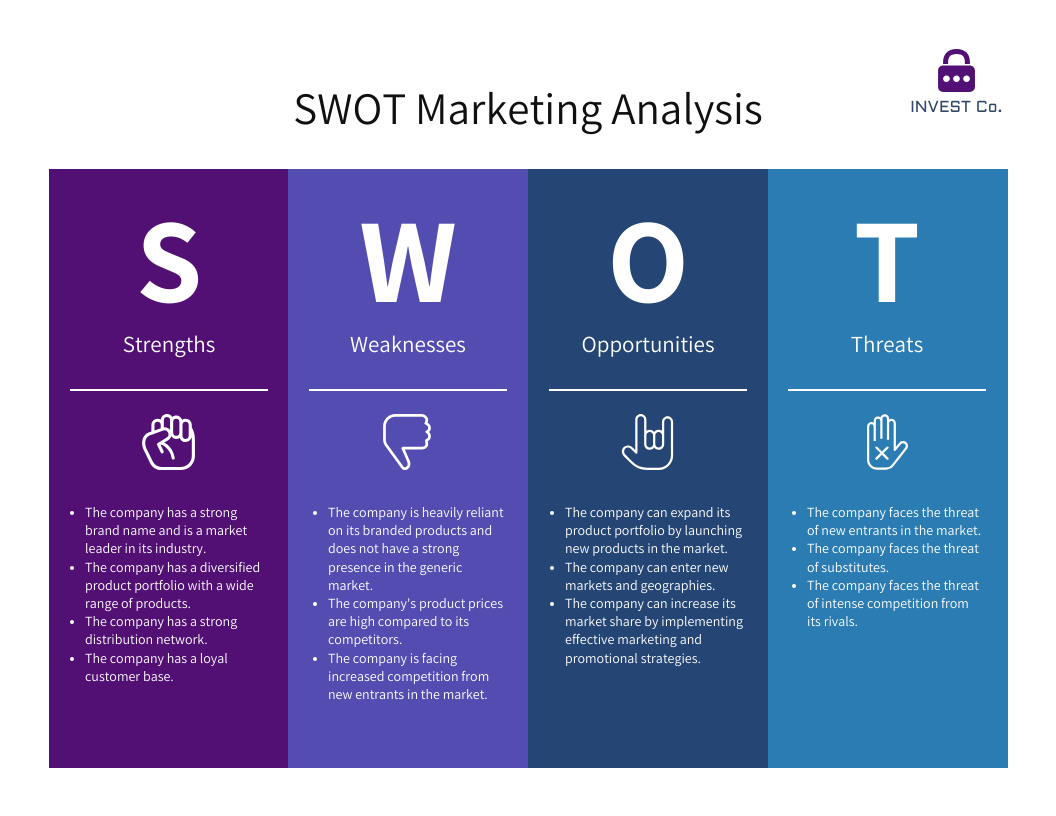 Sales Executive SWOT Analysis Diagram Template