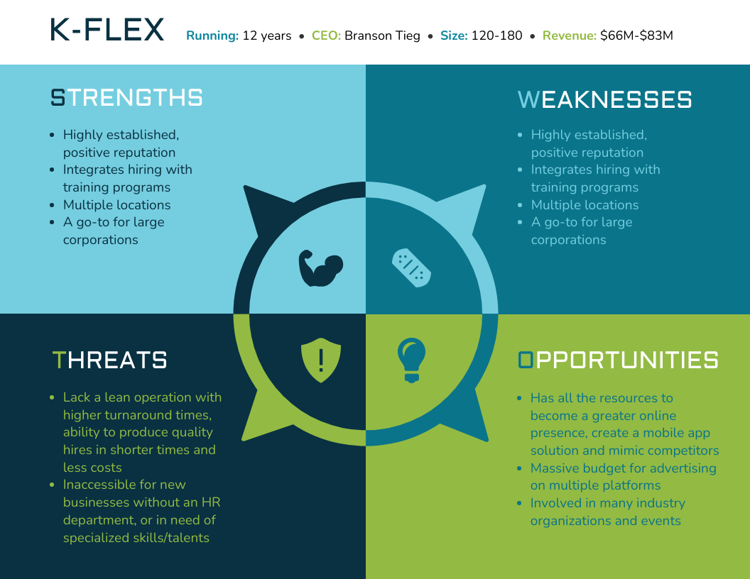 Company SWOT Analysis Template