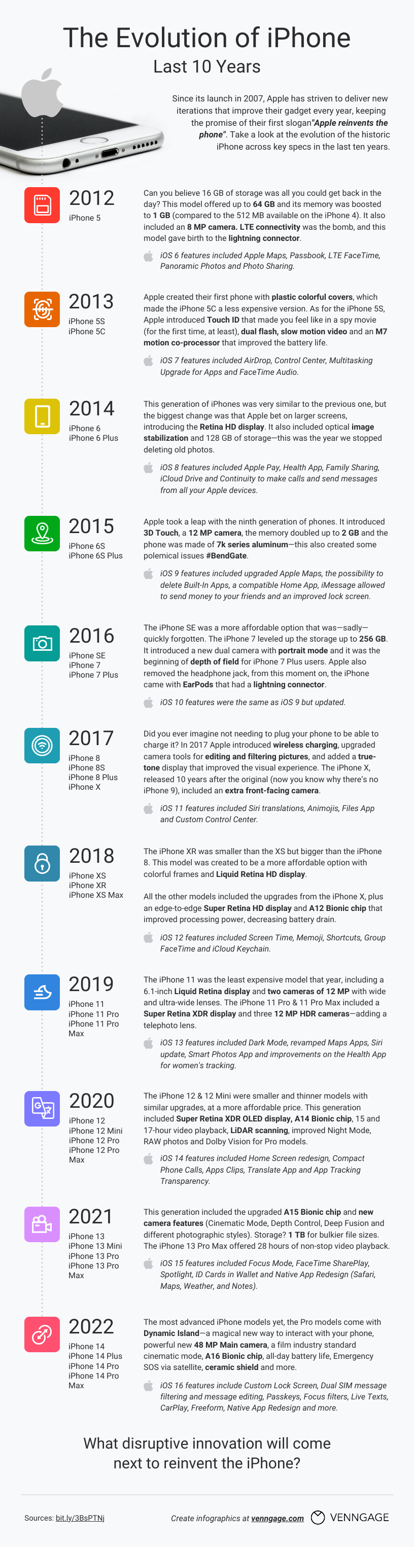 iPhone Timeline Infographic Template iPhone Timeline