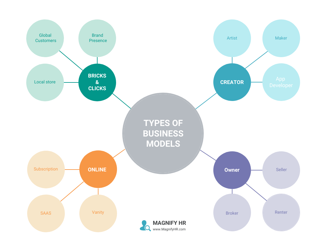Simple Business Spider Diagram Template Simple Business Spider Diagram Template