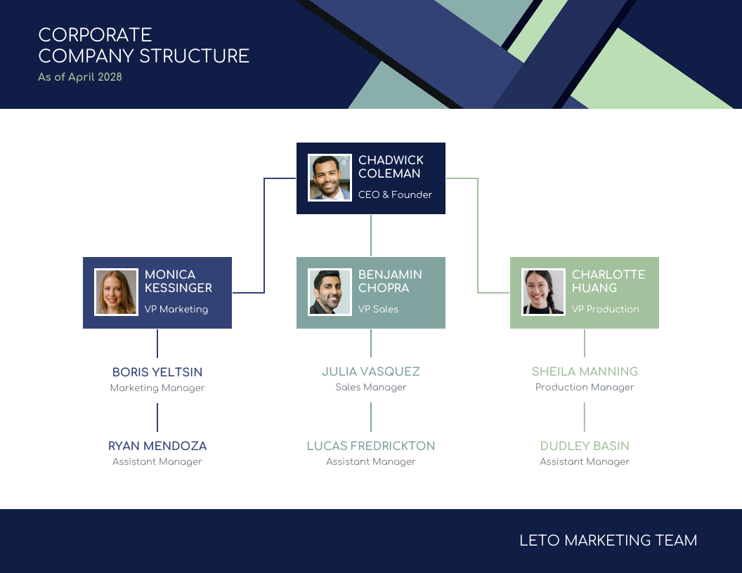 Corporation Organizational Chart Template Corporate Structure Chart