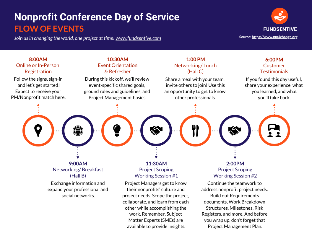 Nonprofit Conference Events Timeline Infographic Template Nonprofit Conference Events Timeline Infographic Template