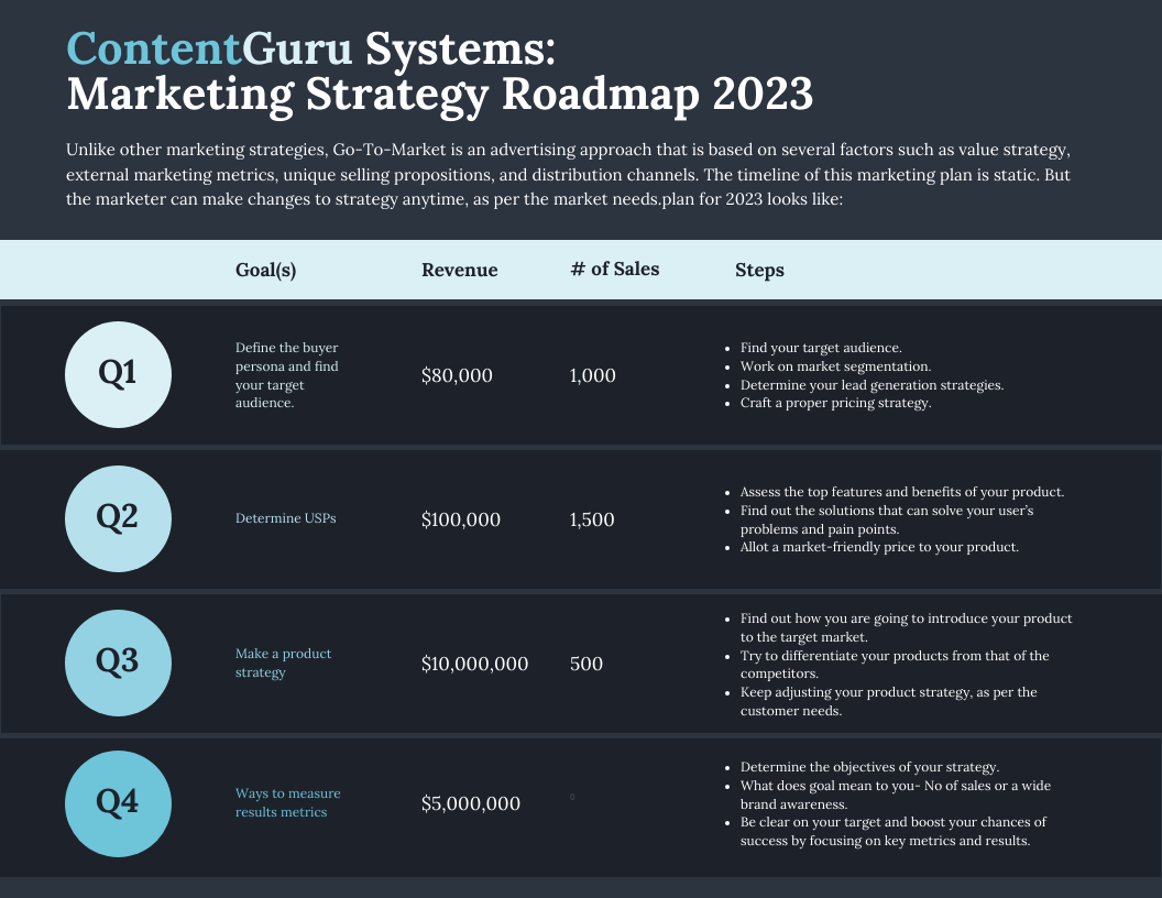Dark Quarterly Marketing Strategy Roadmap Template