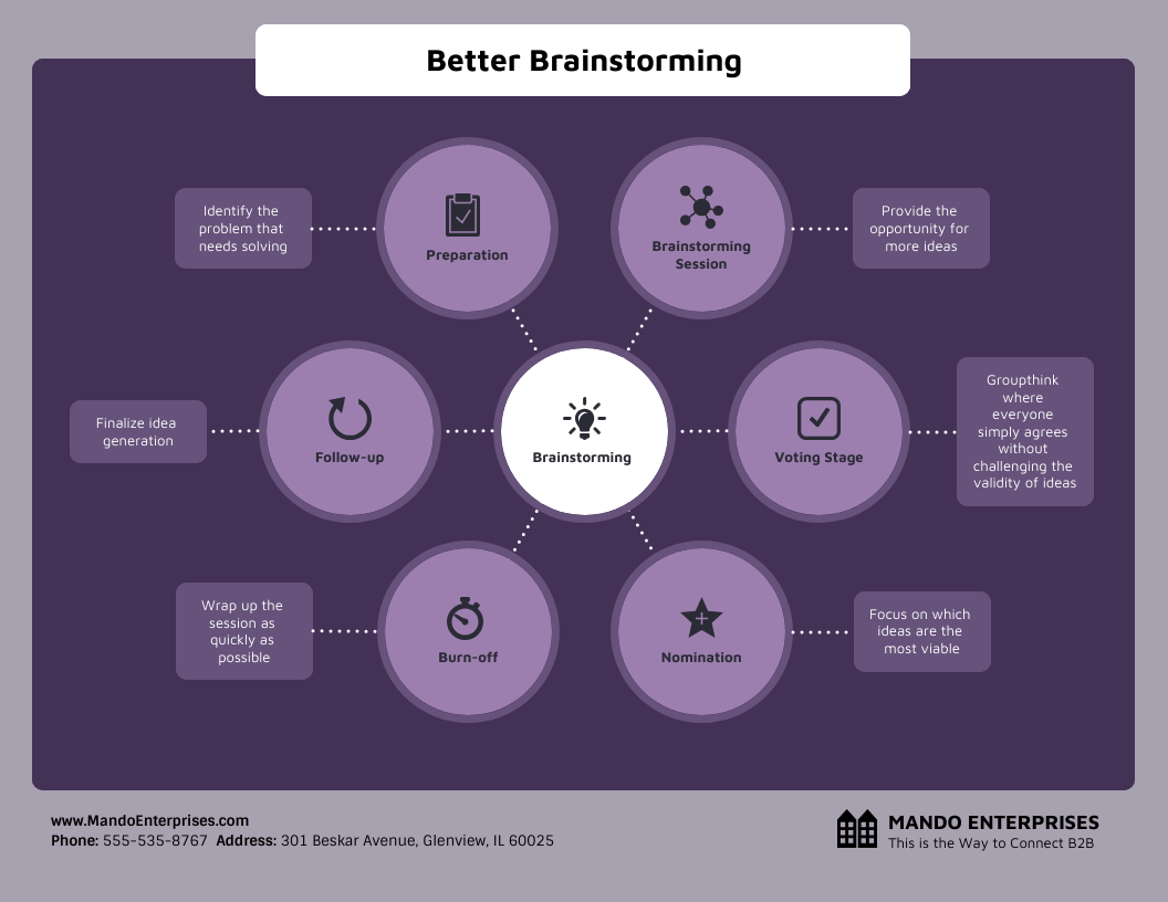 Brainstorming Spider Diagram Template Brainstorming Spider Diagram Template