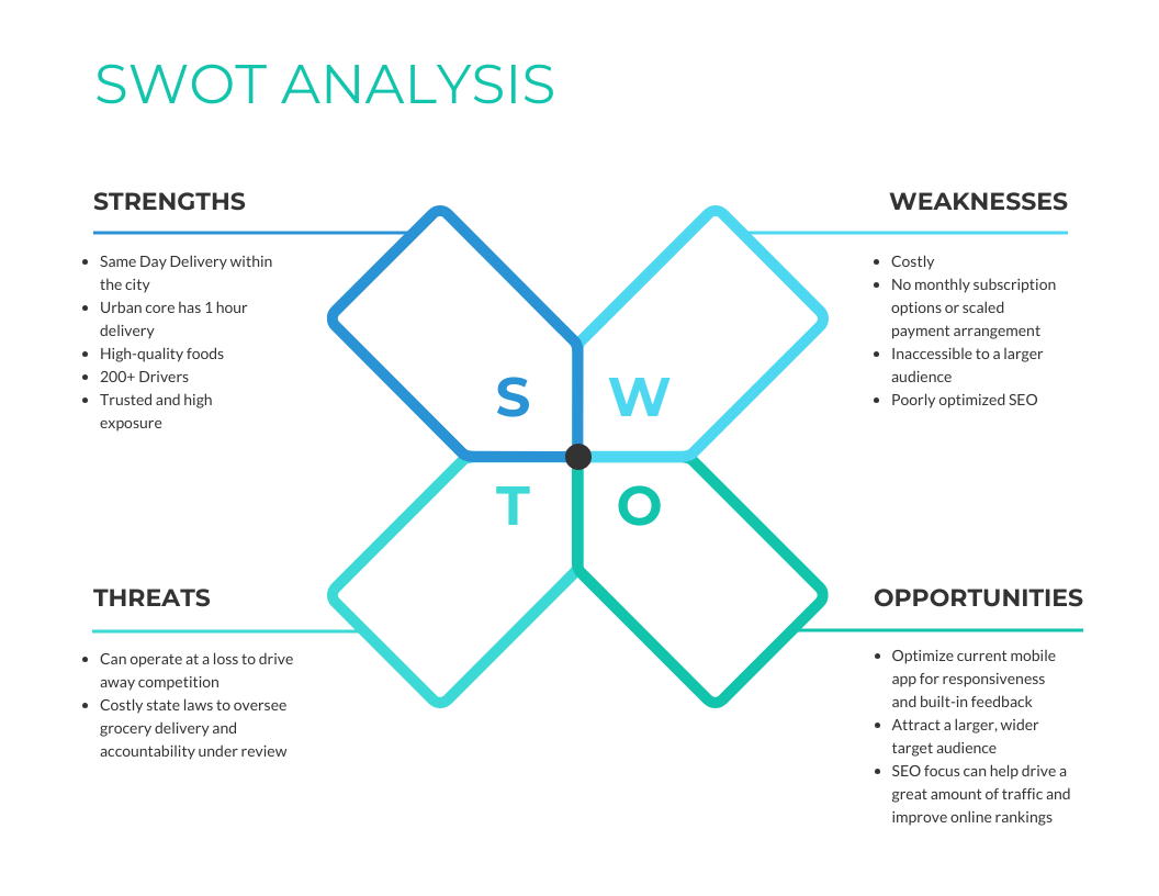 Competitor SWOT Analysis Template