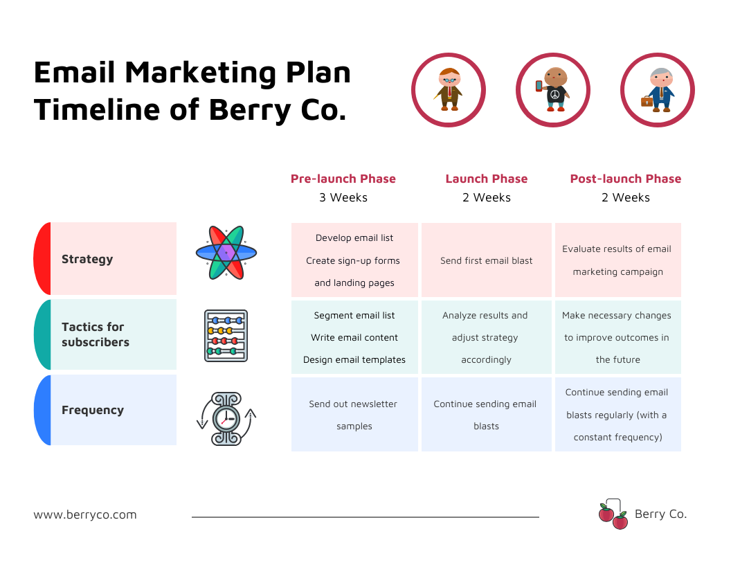 Email Marketing Strategy Plan Template