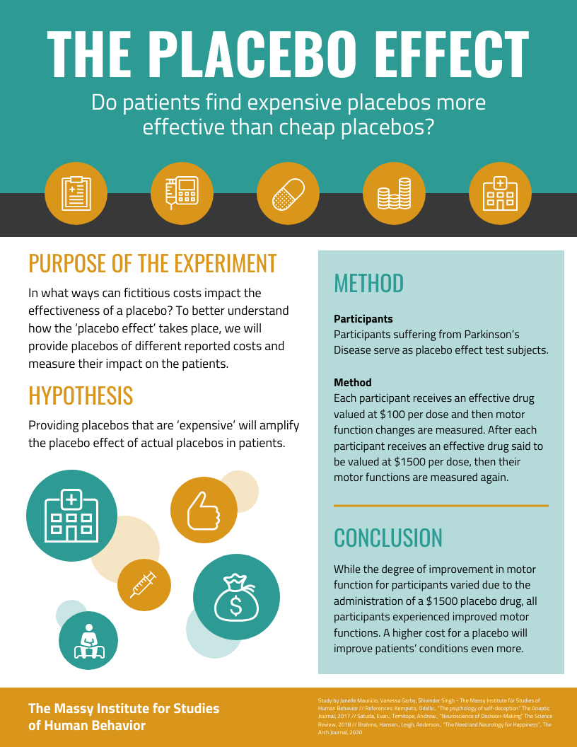 Placebo Effect Academic Poster Template Placebo Effect Academic Poster Template