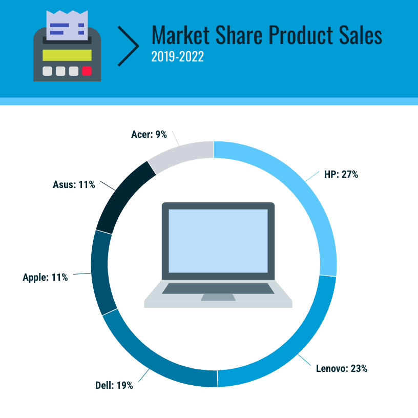 Product Sales Market Share Pie Chart Template Market Share Sales Pie Chart Template
