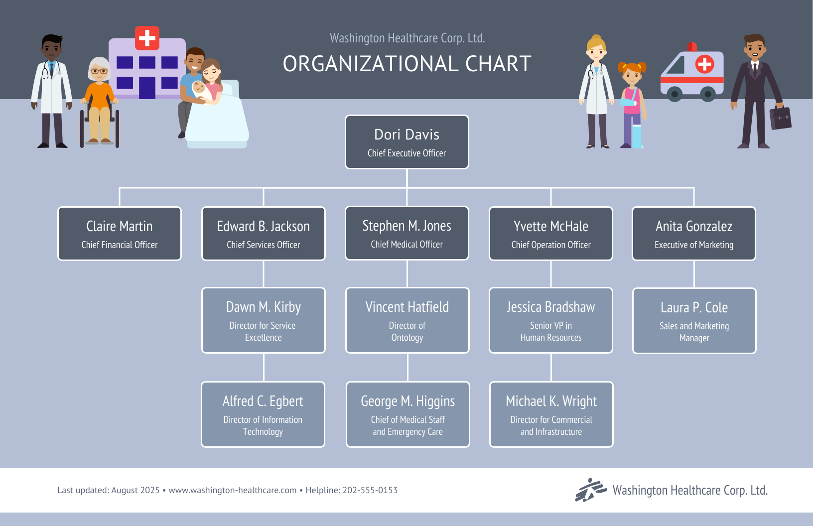 Hospital Organizational Chart Diagram Template Hospital Organizational Chart