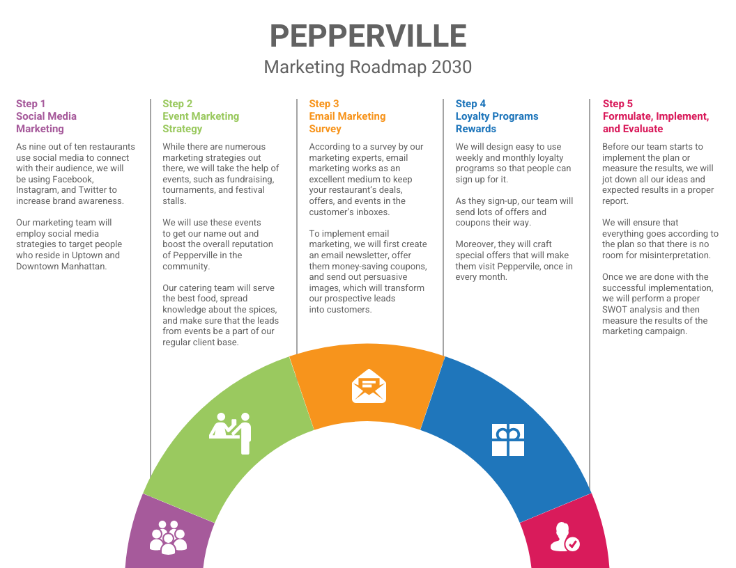 Business Marketing Roadmap Template