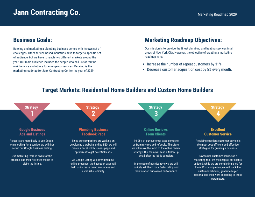 Business Strategy Marketing Roadmap Template