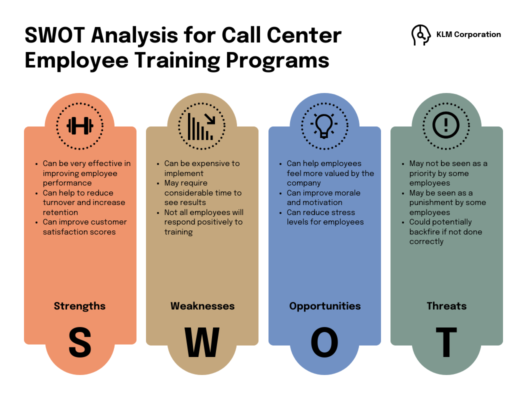SWOT Infographic Template