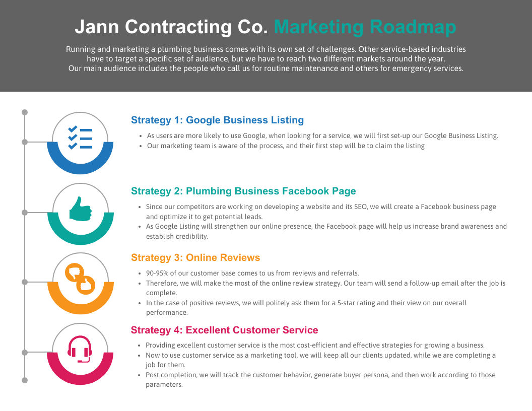 Corporate Marketing Roadmap Template